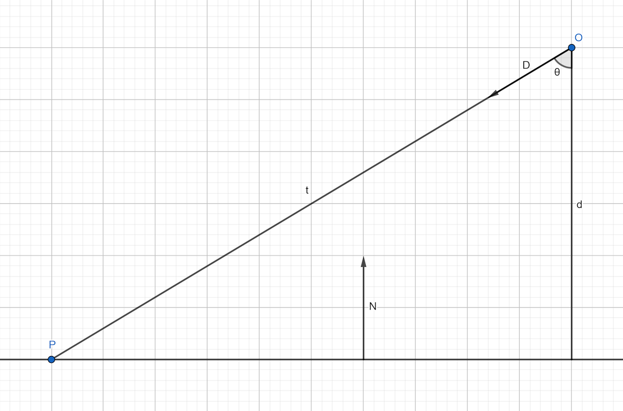 Ray-plane interesction